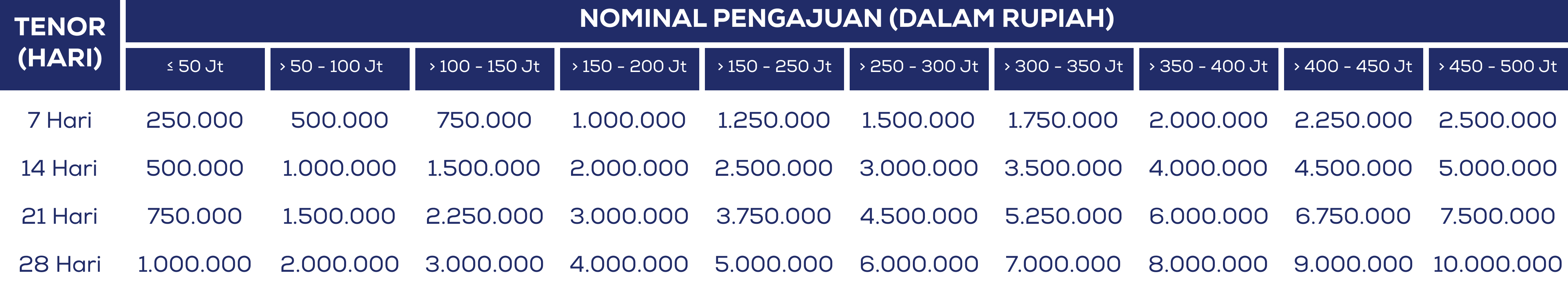 Table Tenor Instant Pay